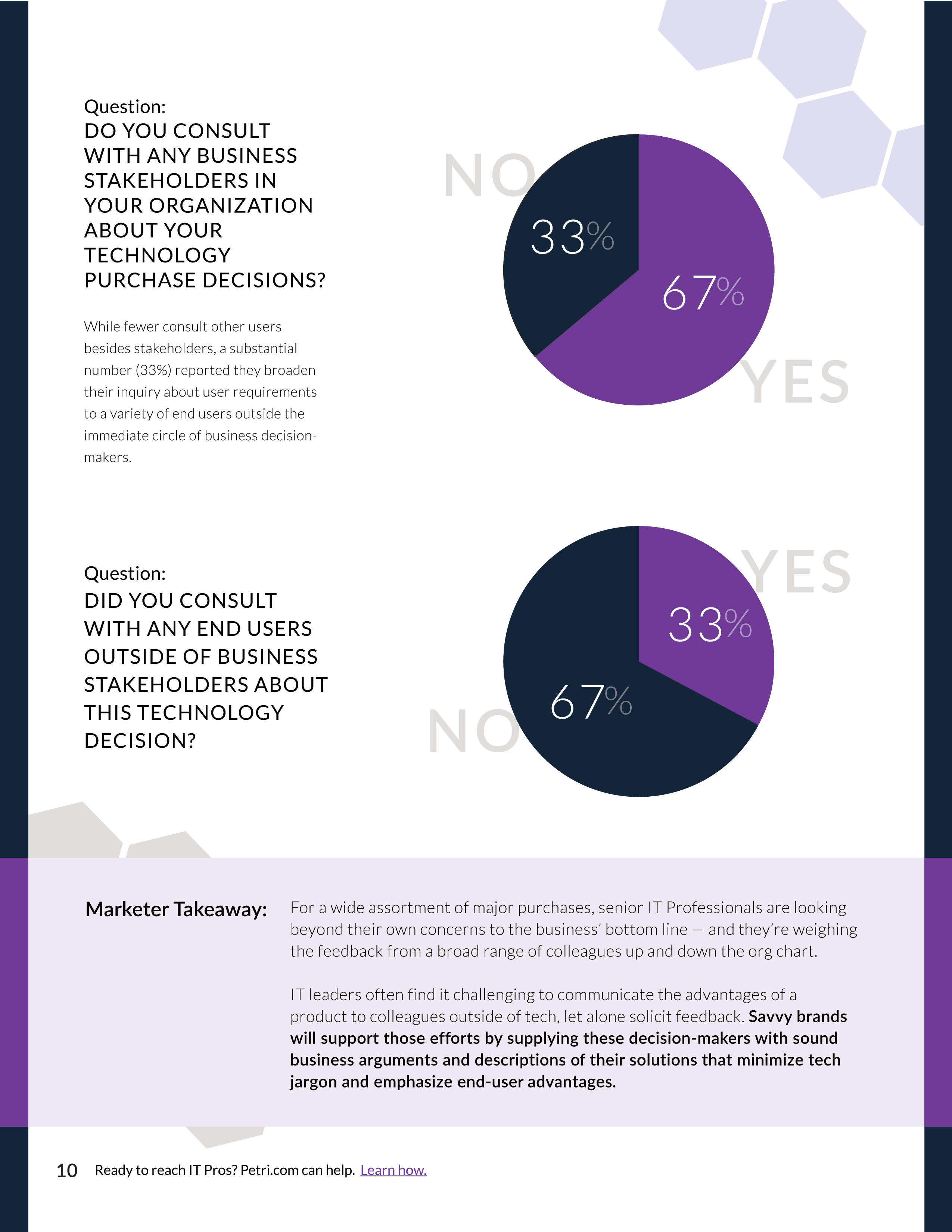 Cover of Enticing the IT Buyer, a Petri.com audience research report