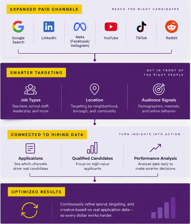 Scaling a More Efficient Talent Pipeline Approach