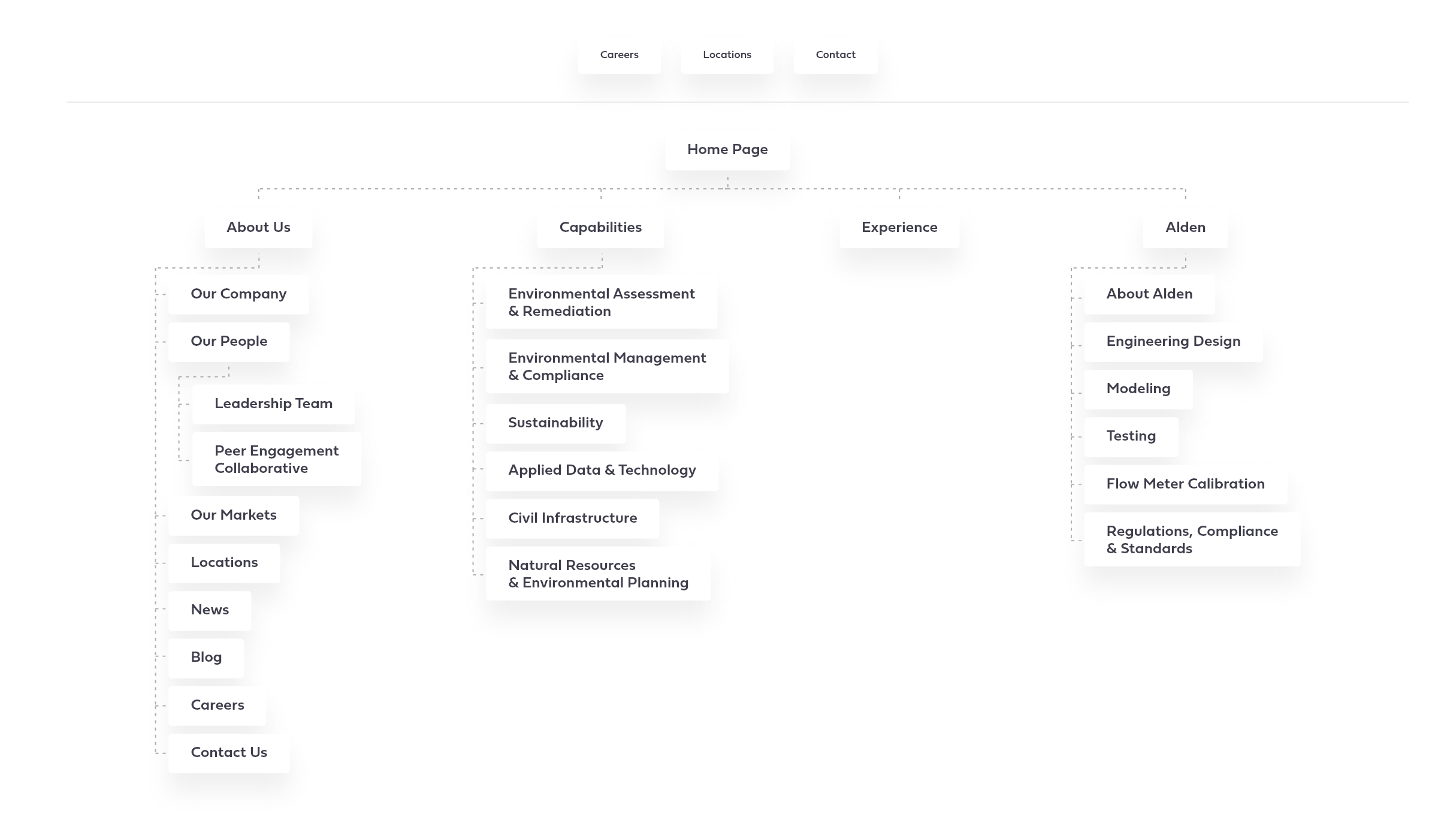 Verdantas_SiteStructure