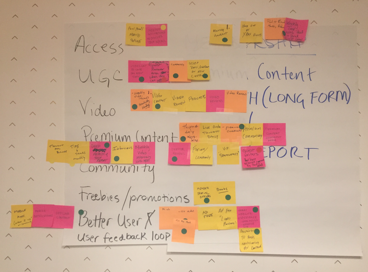ideation-after-buyer-research